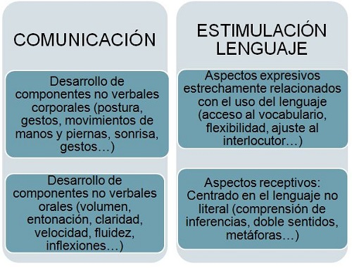 Estimulacion1