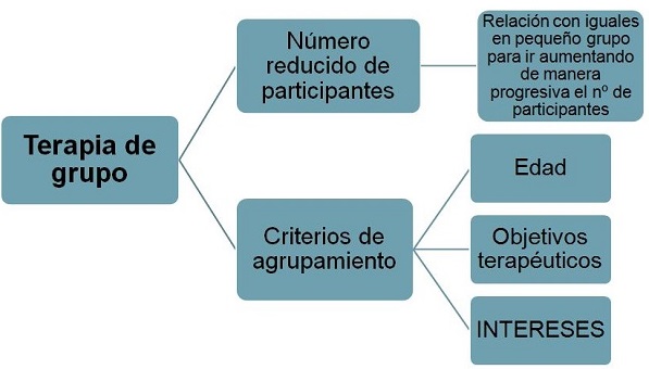 evalucion