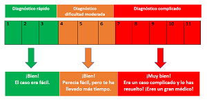 termometro