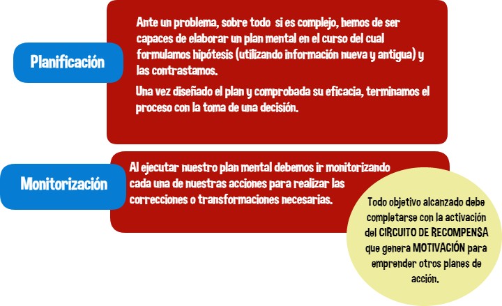 entrenamiento de niños en funciones ejecutivas en casa