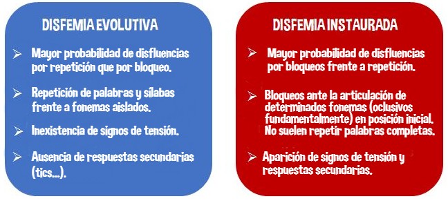 evalucion