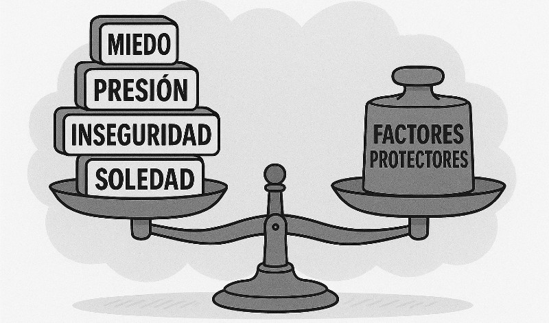 Balanza que representa como los factores protectores contrarrestan la ansiedad