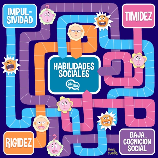 juego de la oca que explica diversos motivos que subyacen tras la falta de habilidades sociales